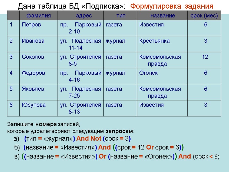 Дана таблица БД «Подписка»:  Формулировка задания Запишите номера записей,  которые удовлетворяют следующим